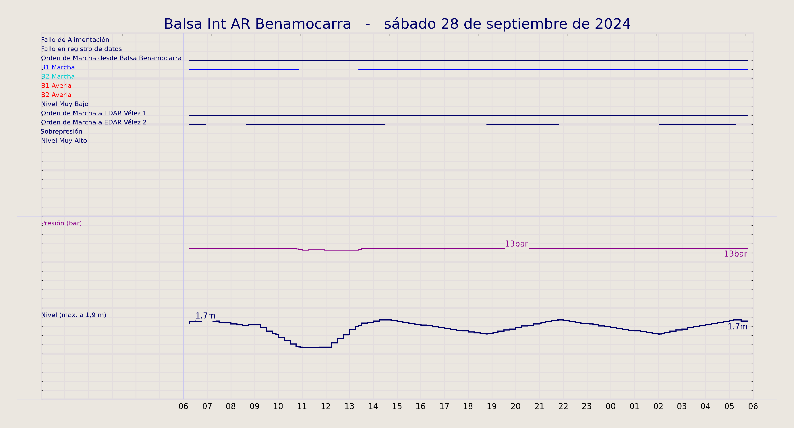 ../../imagenes/vid/2024/Balsa Int AR Benamocarra/2024-09-28 Balsa Int AR Benamocarra.png